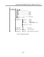 Preview for 123 page of Canon SmartBase MPC400 Service Manual