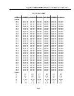 Preview for 131 page of Canon SmartBase MPC400 Service Manual