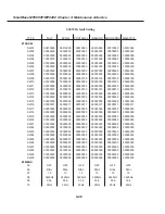 Preview for 132 page of Canon SmartBase MPC400 Service Manual