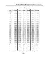 Preview for 133 page of Canon SmartBase MPC400 Service Manual