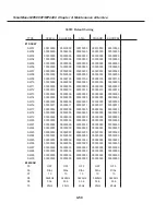 Preview for 134 page of Canon SmartBase MPC400 Service Manual