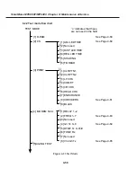 Preview for 142 page of Canon SmartBase MPC400 Service Manual