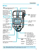 Preview for 7 page of Canon SPEEDLIGHT 550EX Instructions Manual