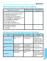 Preview for 123 page of Canon SPEEDLIGHT 550EX Instructions Manual