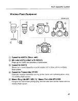 Preview for 47 page of Canon Speedlite 420EX Instructions Manual