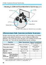 Preview for 48 page of Canon Speedlite 430EXIII-RT Instruction Manual