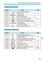 Preview for 83 page of Canon Speedlite 470EX-AI Instruction Manual