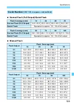 Preview for 109 page of Canon Speedlite 470EX-AI Instruction Manual