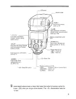 Preview for 5 page of Canon Speedlite 58OEX Instruction Manual