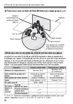 Preview for 174 page of Canon Speedlite 600EX-RT Instruction Manual