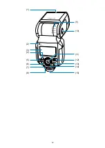 Preview for 12 page of Canon SPEEDLITE EL-1 Advanced User'S Manual