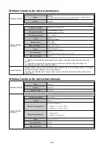 Preview for 230 page of Canon SPEEDLITE EL-1 Advanced User'S Manual