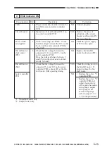 Preview for 109 page of Canon STAPLER SORTER-L1/MS-C1 Service Manual