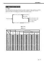 Предварительный просмотр 33 страницы Canon STAPLER STACKER SS-72 Service Manual