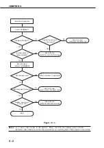 Предварительный просмотр 96 страницы Canon STAPLER STACKER SS-72 Service Manual