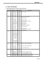 Предварительный просмотр 125 страницы Canon STAPLER STACKER SS-72 Service Manual