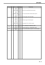 Предварительный просмотр 127 страницы Canon STAPLER STACKER SS-72 Service Manual