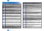 Preview for 18 page of Canon Super G3 2nd Line FAX Board-AM1 Service Manual