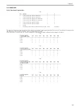 Предварительный просмотр 47 страницы Canon Super G3 Fax Board-AF1 Service Manual