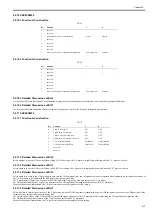 Предварительный просмотр 49 страницы Canon Super G3 Fax Board-AF1 Service Manual