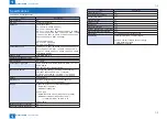 Предварительный просмотр 7 страницы Canon Super G3 FAX Board-AH1 Service Manual