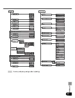 Предварительный просмотр 87 страницы Canon SX20 - POWERSHOT IS SX1 User Manual