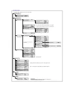 Preview for 9 page of Canon SX50 - REALiS SXGA+ LCOS Projector Command Reference Manual