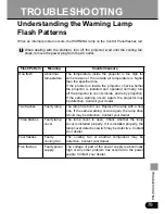 Preview for 79 page of Canon SX50 - REALiS SXGA+ LCOS Projector User Manual