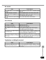 Preview for 81 page of Canon SX50 - REALiS SXGA+ LCOS Projector User Manual