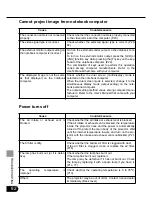 Preview for 82 page of Canon SX50 - REALiS SXGA+ LCOS Projector User Manual