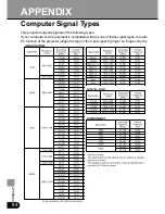 Preview for 84 page of Canon SX50 - REALiS SXGA+ LCOS Projector User Manual