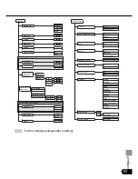 Preview for 87 page of Canon SX50 - REALiS SXGA+ LCOS Projector User Manual