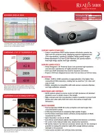 Preview for 1 page of Canon SX800 - REALiS SXGA+ LCOS Projector Product Specification