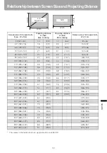 Preview for 151 page of Canon SX800 - REALiS SXGA+ LCOS Projector User Manual