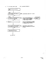 Preview for 74 page of Canon T50 Service Manual