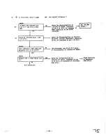 Предварительный просмотр 75 страницы Canon T50 Service Manual