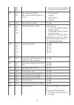 Предварительный просмотр 268 страницы Canon TS3300 Series Online Manual