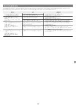 Предварительный просмотр 71 страницы Canon TX-5410 Setup Manual