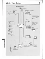 Предварительный просмотр 26 страницы Canon UC 1000 Instruction Manual