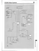 Предварительный просмотр 29 страницы Canon UC 200 Instruction Manual