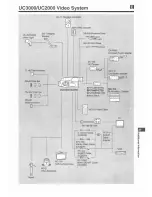 Предварительный просмотр 27 страницы Canon UC 2000 Instruction Manual