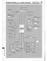 Preview for 42 page of Canon UC 900 color Instruction Manual