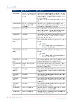 Preview for 341 page of Canon varioPRINT 110 Operation Manual