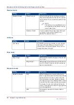 Preview for 147 page of Canon varioPRINT 135 Series Operation Manual