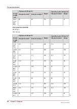 Предварительный просмотр 526 страницы Canon VarioPrint MICR i Series Operation Manual