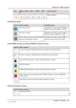 Предварительный просмотр 547 страницы Canon VarioPrint MICR i Series Operation Manual