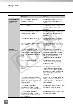 Предварительный просмотр 268 страницы Canon VB-C300 Administrator'S Manual