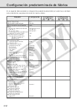 Предварительный просмотр 92 страницы Canon VB-C300 (Spanish) Operating Manual