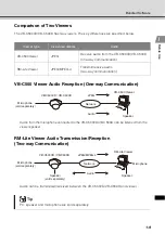 Preview for 27 page of Canon VB-C500VD Start Manual