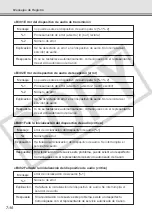 Предварительный просмотр 225 страницы Canon VB-C50i/VB-C50iR Manual Del Usuario